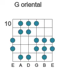 Guitar scale for G oriental in position 10
